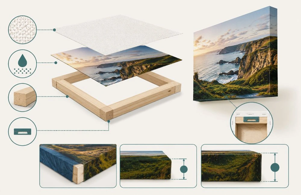 Exploded diagram of canvas print construction — canvas fabric, wooden stretcher frame and fixing hook — with close-ups comparing 2cm and 4cm frame depths