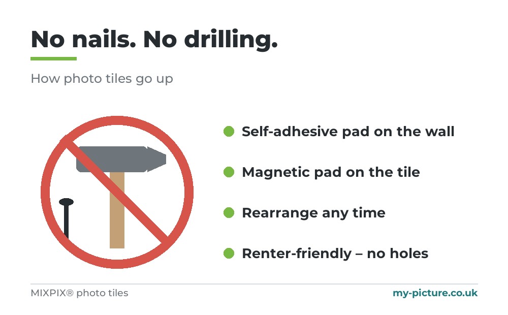 No nails, no drilling: MIXPIX photo tiles go up with a self-adhesive wall pad and a magnetic tile pad, so they can be rearranged and leave no holes