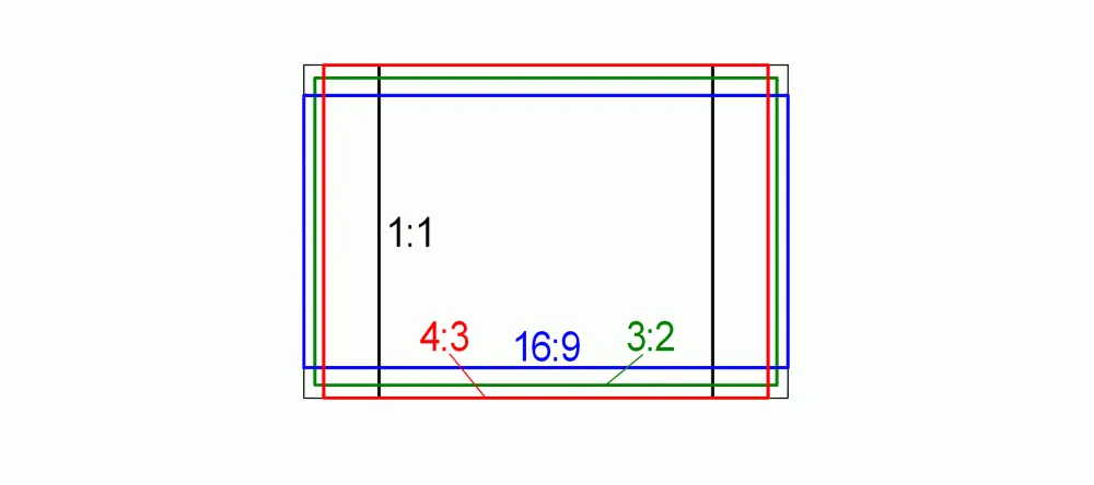 What is the standard photo size: a picture demonstrating various aspect ratios