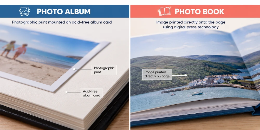 Comparison of a photographic print mounted on album card versus an image printed directly onto a photo book page