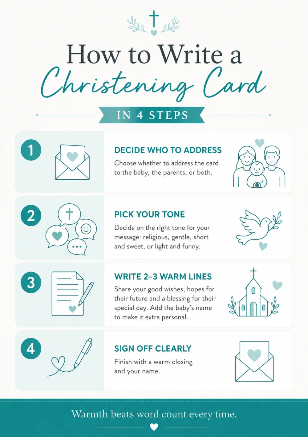 How to write a christening card in four steps infographic — decide who to address, pick your tone, write warm lines and sign off
